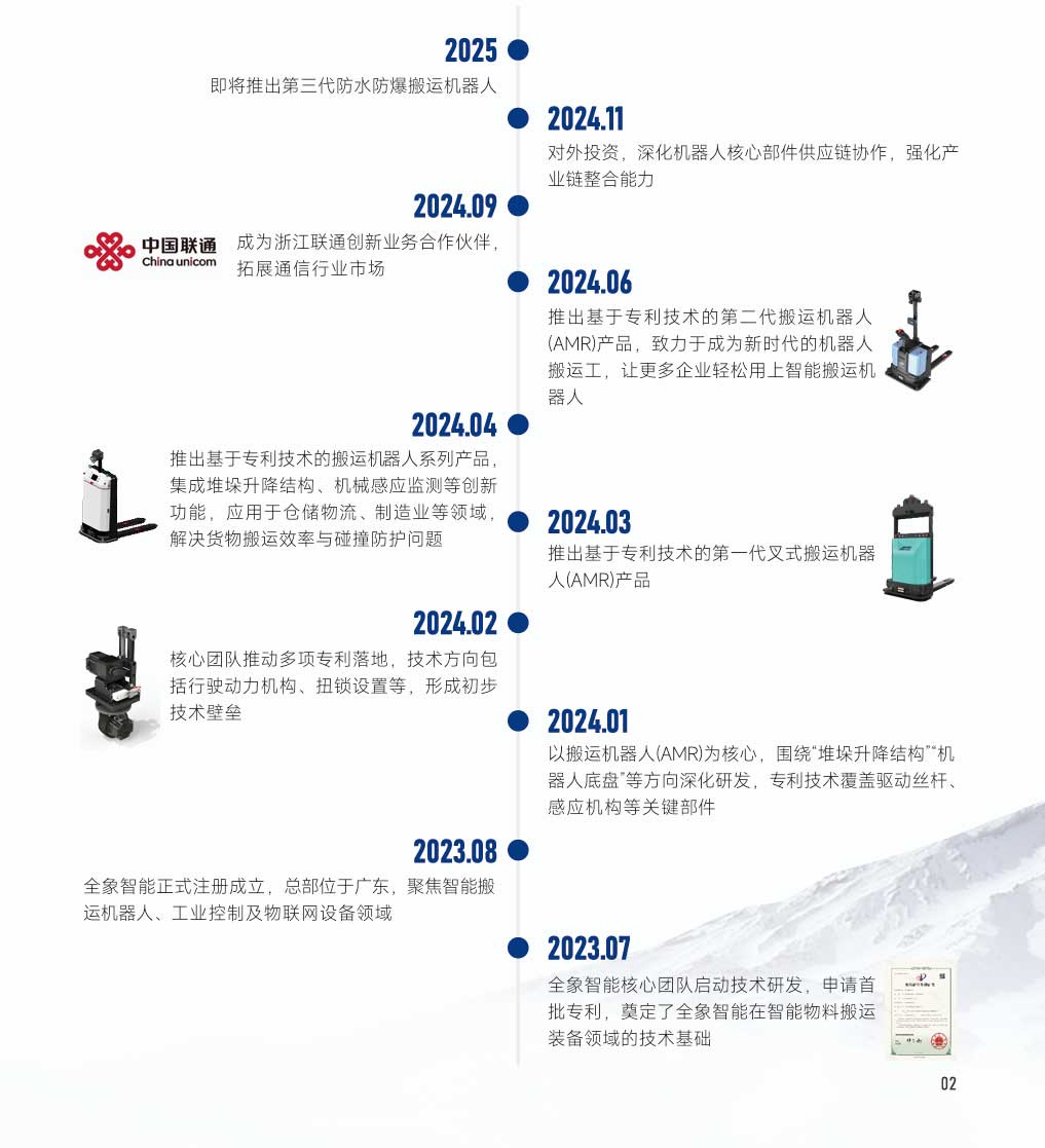 全象智能发展历程